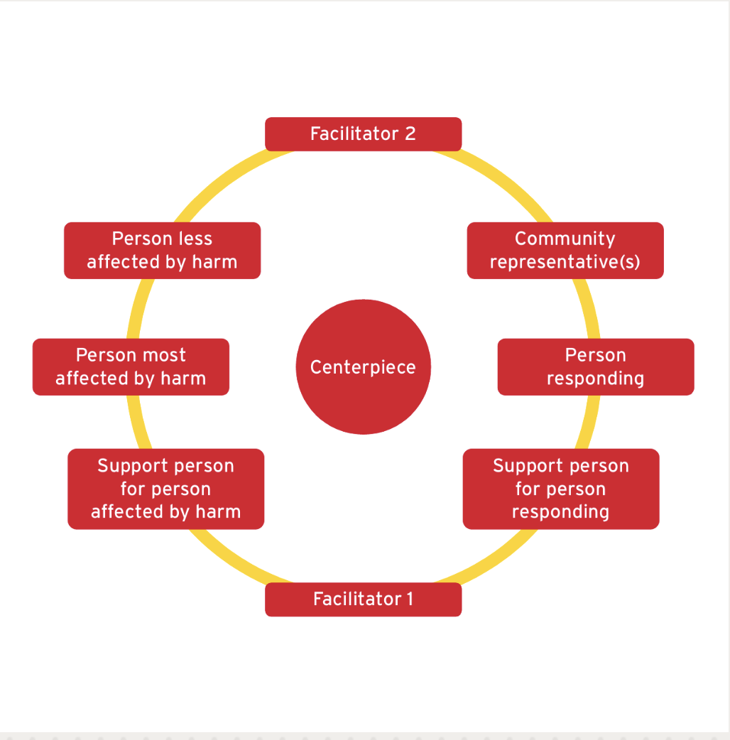 Circle Conference Graphic